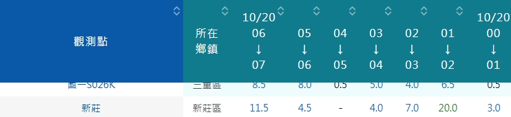 1020 驟雨-工期展延