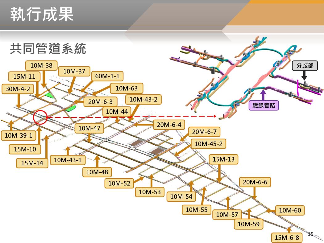 BIM 114年12月第54次會議 BIM 114年12月第54次會議