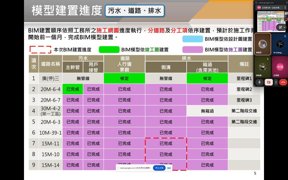BIM 115年02月第56次會議 BIM 115年02月第56次會議