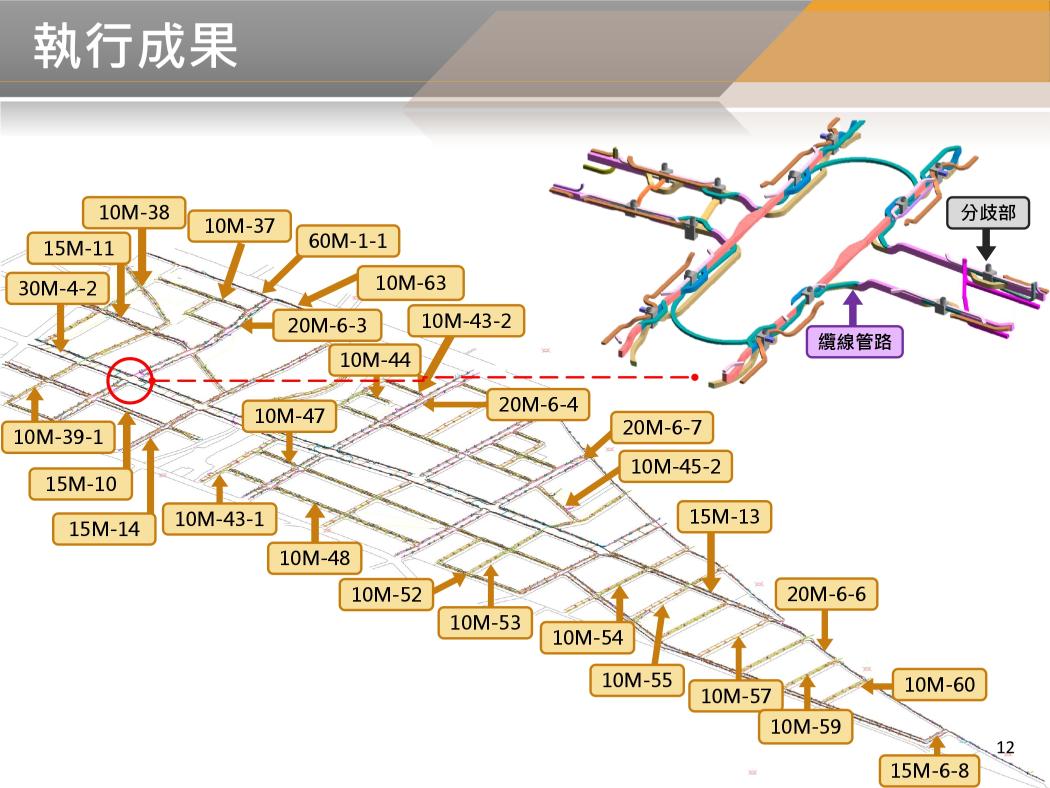 BIM 115年03月第57次會議 BIM 115年03月第57次會議