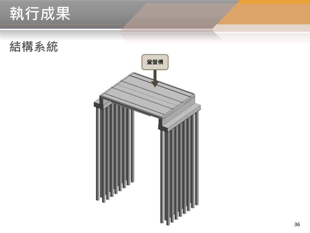 BIM 115年04月第58次會議
