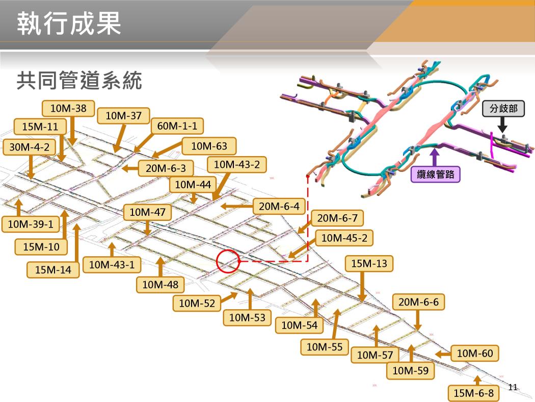 BIM 115年06月第60次會議 BIM 115年06月第60次會議