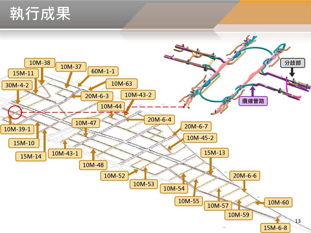 115年09月 BIM 第63次會議 115年09月 BIM 第63次會議