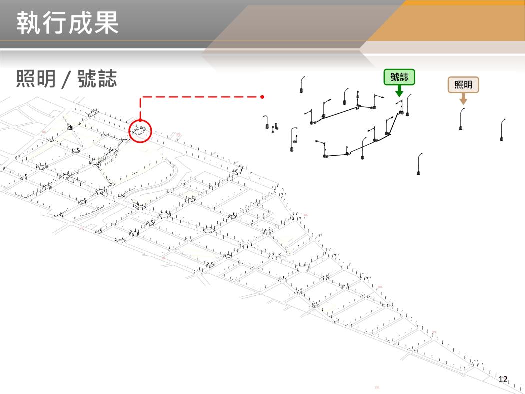 115年10月 BIM 第64次會議 115年10月 BIM 第64次會議